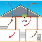 MVHR diagram
